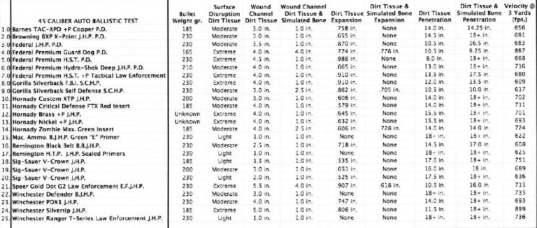 45-acp-ballistic-chart-triggertalk-radio